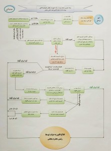 لایحه بودجه