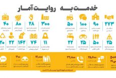 گزارشی از فعالیت‌های حجت الاسلام پژمان فر در مجلس دهم